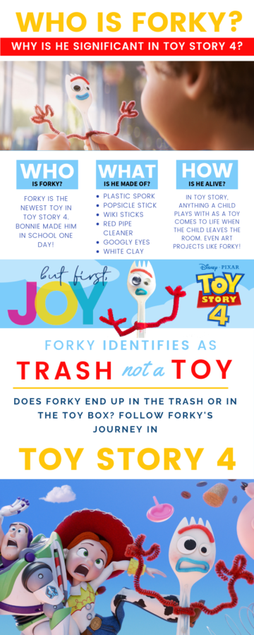 A FULL Guide to FORKY From Toy Story 4 and a Forky Infographic giving you a peek at who this strange new Toy Story character is!