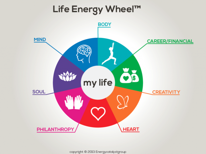 Image for ReENERGIZE Your Life - Energy Catalyst Group