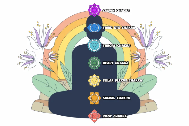 7 chakras guide