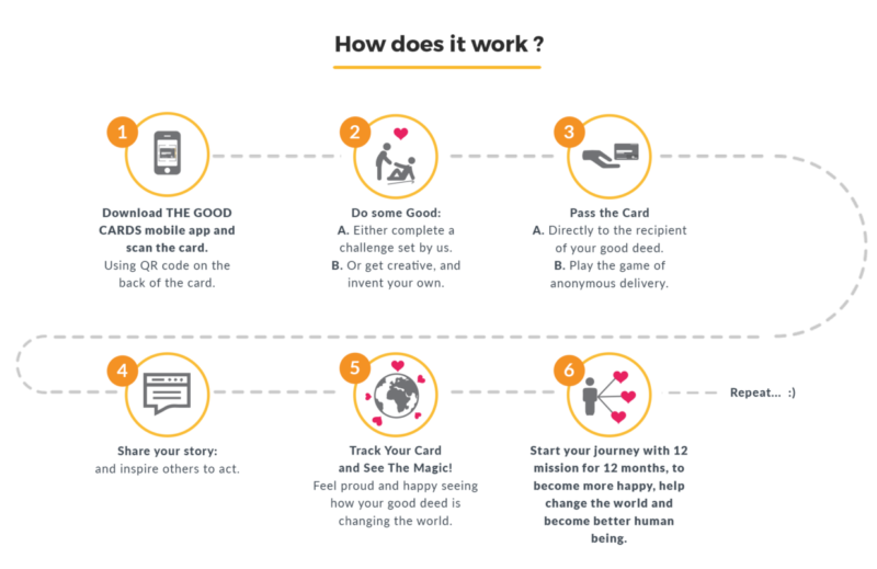 The Good Cards Acts of Kindness Game